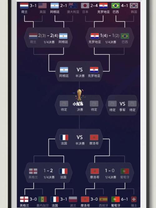 世界杯半决赛赛程表韩国被哪个淘汰