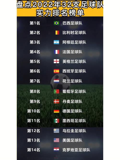 世界杯球队最新排名前十