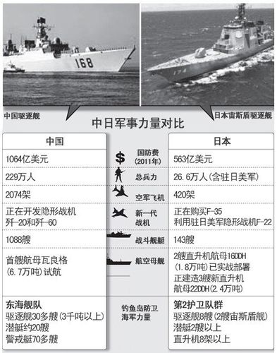 中国对关岛的打击能力