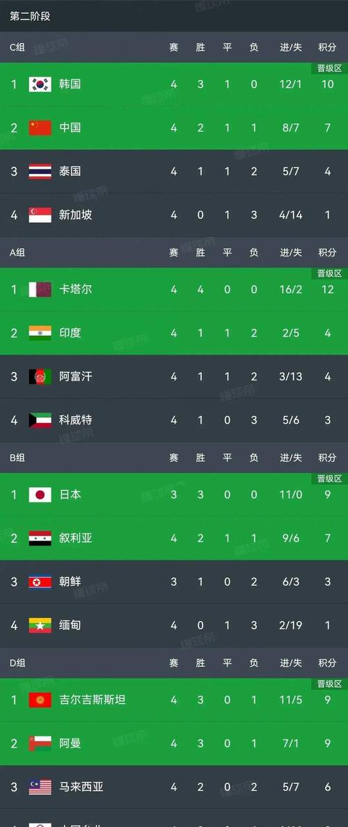 伊朗对韩国世预赛比分