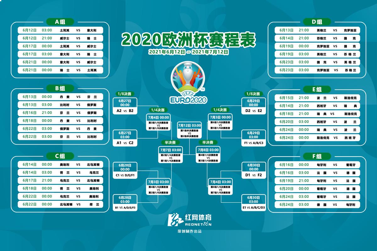 欧冠足球赛程2020赛程表
