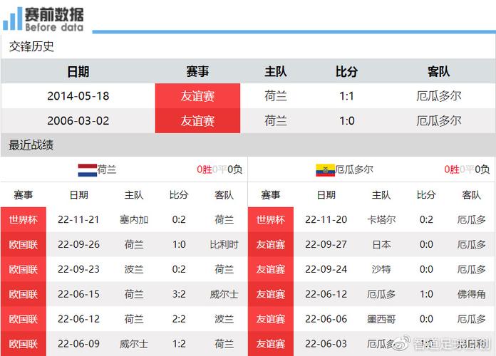 荷兰厄瓜多尔比赛结果数据