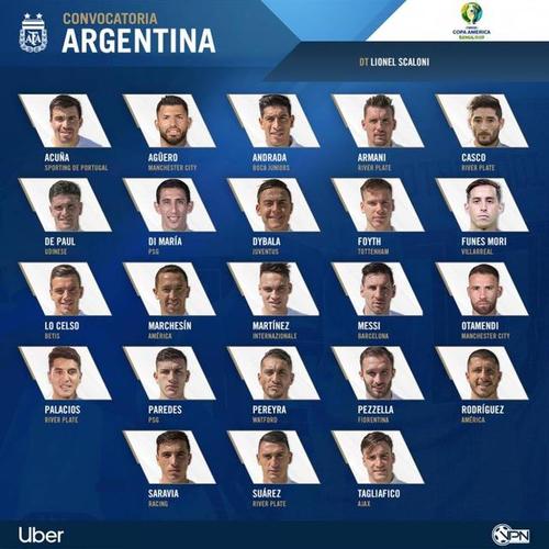 阿根廷足球队员名单