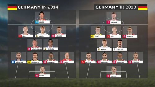 2014世界杯德国阵容名单